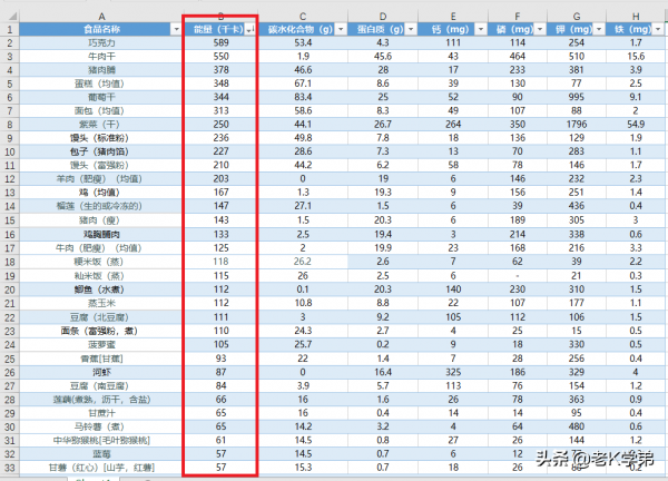 血透日記（12月27日）：用Excel表統計常吃食物的相關營養指標