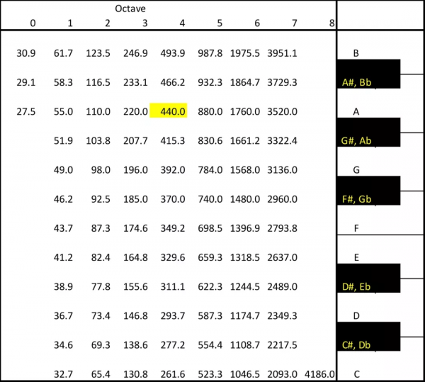畢達哥拉斯打鐵故事“續集”：科學的非神聖性