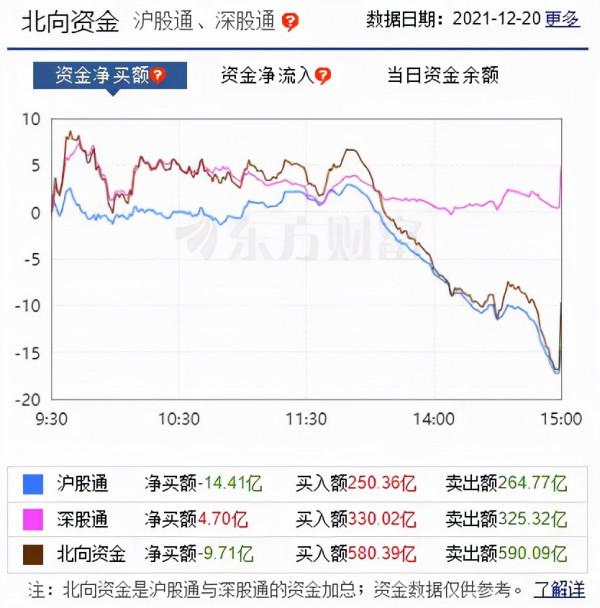 週一大跌“寧王”下跌市值蒸發千億元!是抄底機會還是下跌中繼? 週一大跌“寧王”下跌市值蒸發千億元!是抄底機會還是下跌中繼?