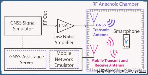 「摩爾認證」歐盟RED (EU) 2019/320 法規要求將強制實施