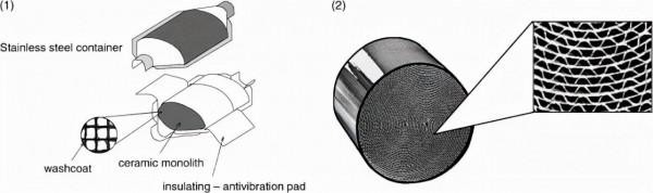 你的汽車上有比黃金貴10倍的物質，小心被小偷盯上