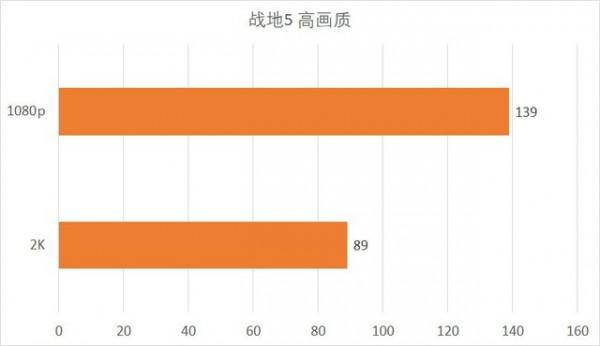 攢機單點評：5000多元這配置玩戰地5能行麼？