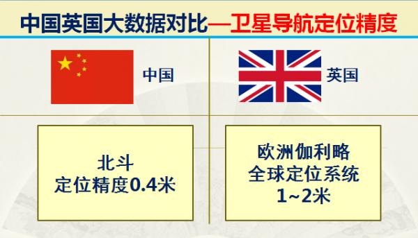 曾經的日不落大英帝國現在實力如何？32組大資料對比中國英國實力
