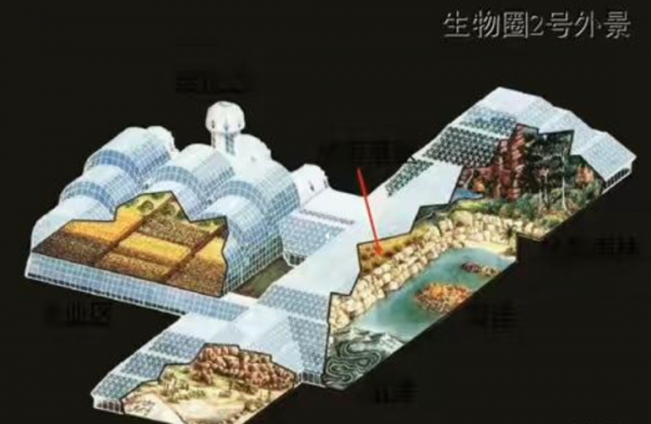 4男4女曾進行封閉空間實驗,結果發現,人類被一直“困”在地球? 4男4女曾進行封閉空間實驗,結果發現,人類被一直“困”在地球?