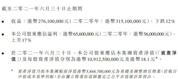 一平米可買小城市一套房！香港&OpenCurlyDoubleQuote;新地王&rdquo;誕生，最高樓面價超90萬元&sol;平米，同片區有洋房售價145萬元&sol;平米