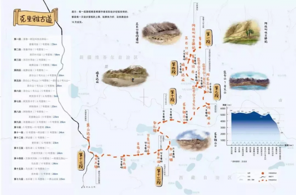 3條歷史古道和5條傳統進藏路線，每條都很獨特，你選哪一條呢？