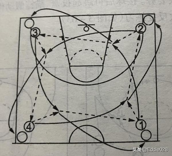 零基礎籃球訓練分享八(獲得球技術練習方法) 零基礎籃球訓練分享八(獲得球技術練習方法)