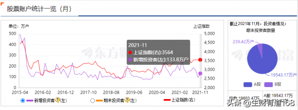 中國大A股居然有這麼多人你知道嗎？