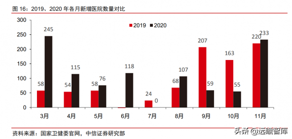 醫療IT龍頭,衛寧健康:醫療雲化開拓未來,加速產品變革引領市場 醫療IT龍頭,衛寧健康:醫療雲化開拓未來,加速產品變革引領市場