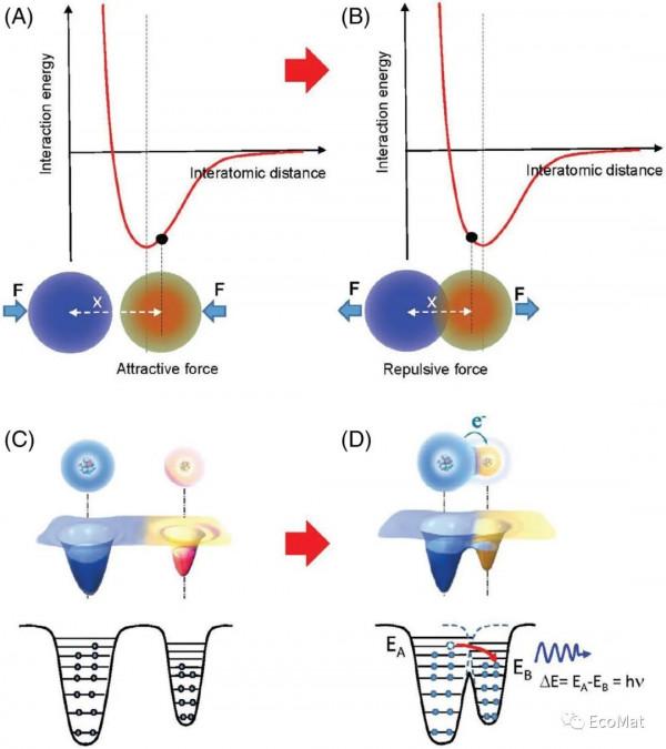 摩擦奈米發電機新進展--從基礎理論到實際應用