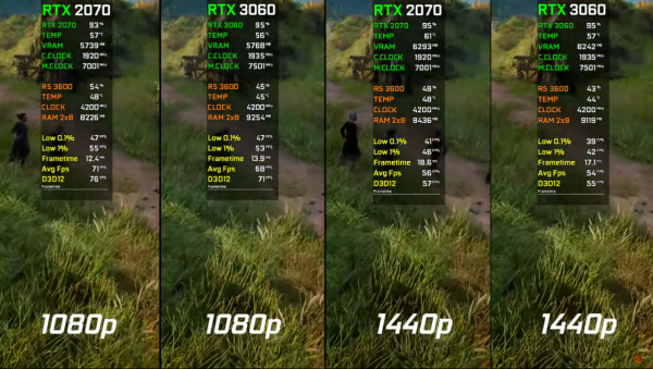 RTX3060的效能到底如何？相比RTX2060提升有多大？