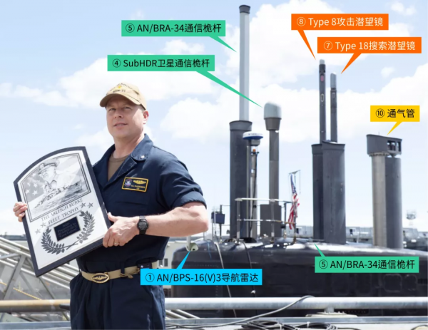 被迫上浮的深海之狼(中) 被迫上浮的深海之狼(中)