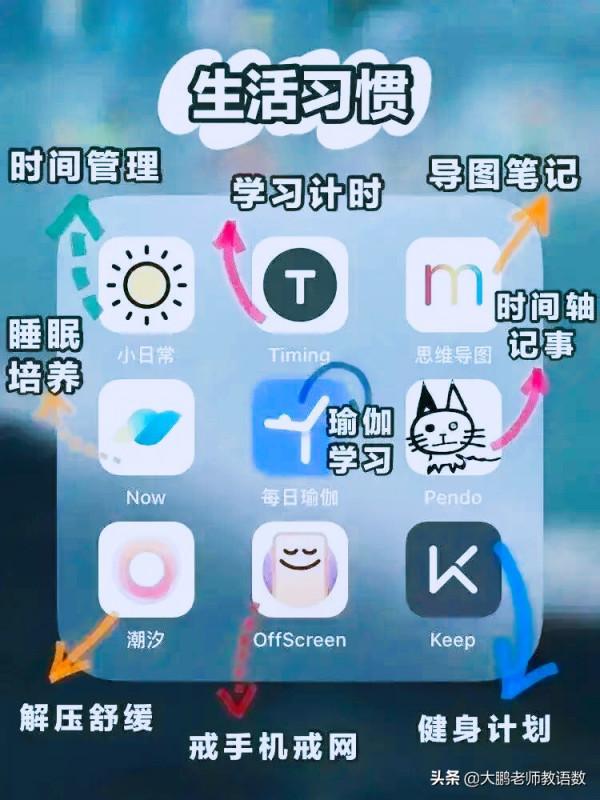 108個手機學習APP，總可以找到適合自己的一個