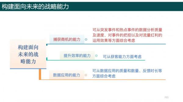 純乾貨，193頁PPT讀懂《數字化轉型方法論》