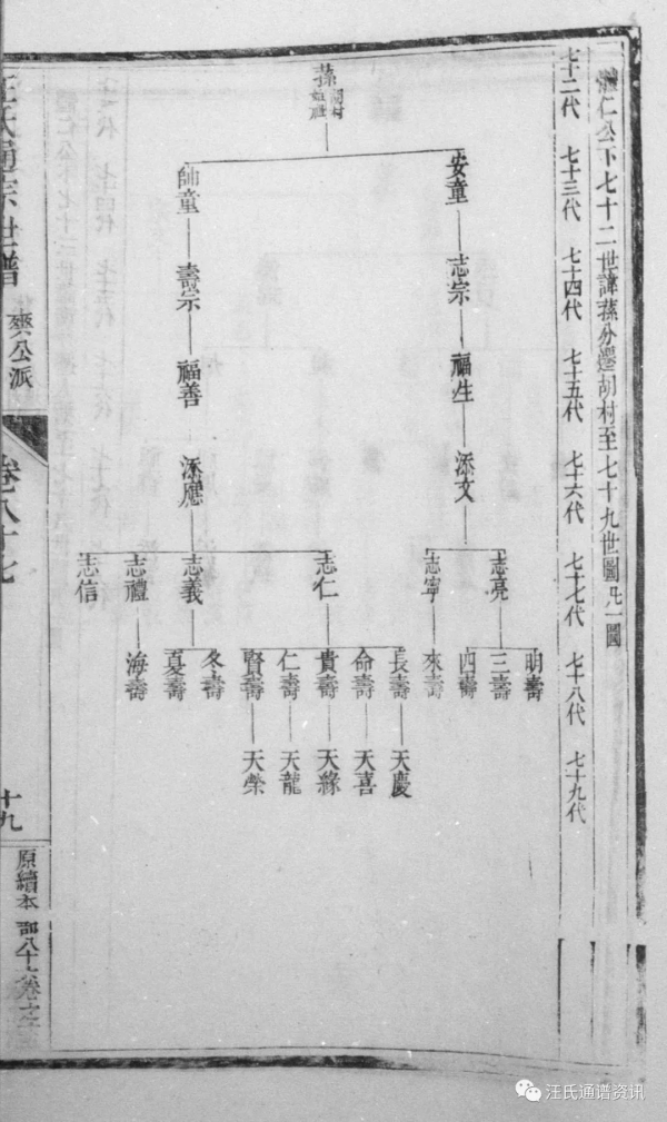 休寧率口 汊口 楊村 小坑 胡村 太塘 石門莊 黟李村 西幹 江寧府金陵 歙芝黃