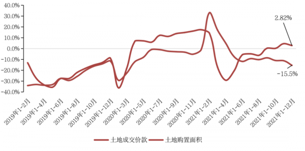 國家統計局:房地產銷售規模創新高,2022年行業將進入負增長 國家統計局:房地產銷售規模創新高,2022年行業將進入負增長
