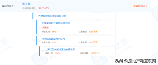 家居大佬車建興難捨房地產