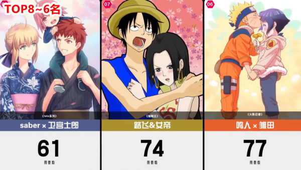 網友評出經典日漫中人氣超高的20對甜蜜CP,其中就有新一和小蘭 網友評出經典日漫中人氣超高的20對甜蜜CP,其中就有新一和小蘭