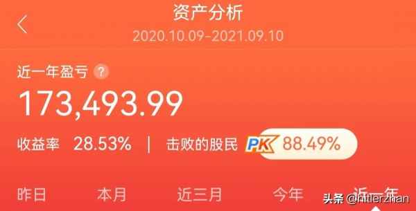 投資心得:我是如何在18個月內在股市賺回30萬元? 投資心得:我是如何在18個月內在股市賺回30萬元?