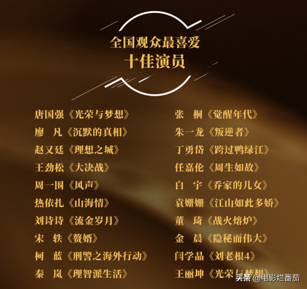 32屆華鼎獎提名出爐!王勁松唐國強入圍十佳,侯京健榜上有名 32屆華鼎獎提名出爐!王勁松唐國強入圍十佳,侯京健榜上有名