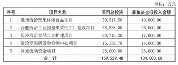 兩個安徽前首富的堅果之戰