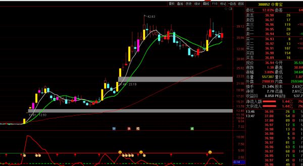 元宇宙四大概念股回顧