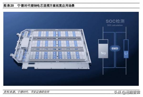 鈉離子電池:快速升溫,從幕後到臺前,坐擁資源和成本兩大優勢 鈉離子電池:快速升溫,從幕後到臺前,坐擁資源和成本兩大優勢