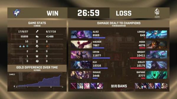 LOL新人上單遭到毒打，創下德杯最低傷害紀錄！全場僅打出649輸出