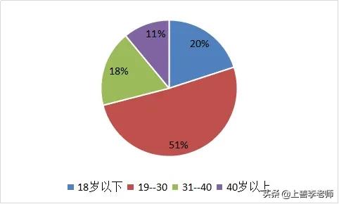某高校食堂驚現“天價米線”,一碗29998元,學生:金子做的? 某高校食堂驚現“天價米線”,一碗29998元,學生:金子做的?