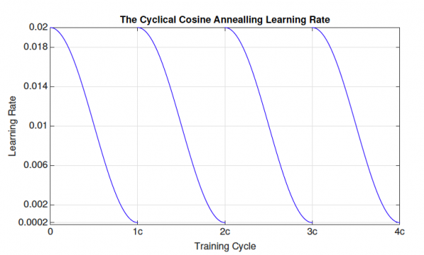 訓練AI要“什麼腳踏車”只用了1萬輛小破車 | ICCV2021 VIPriors