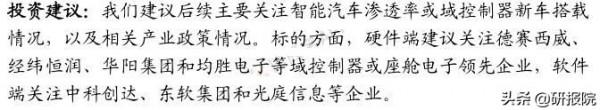智慧座艙當前滲透率僅10%，2025年域控制器相關軟硬體市場巨大