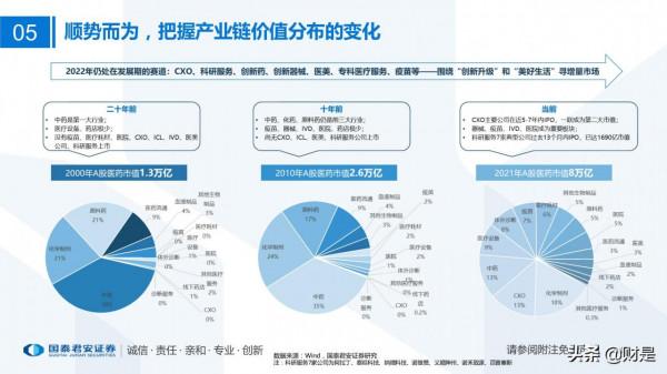 醫藥行業2022年投資策略：順勢而為，待時而動
