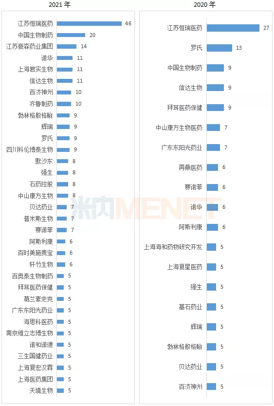 38個重磅新藥獲批（附名單）