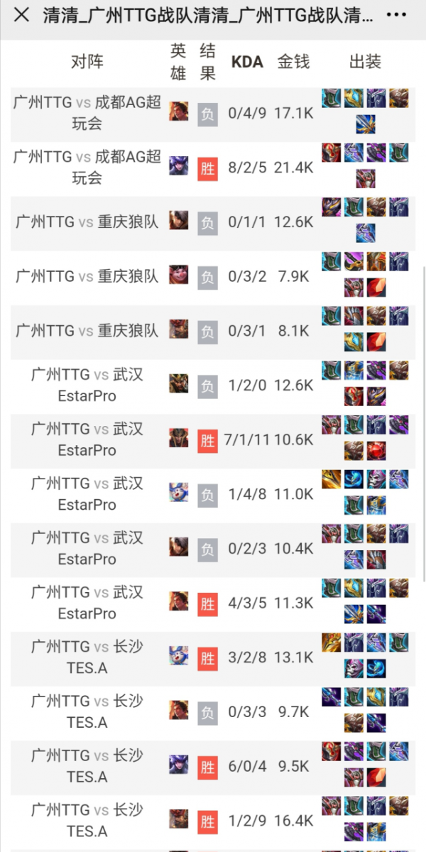 清清單殺啊澤事件再發酵,清清蹭AG熱度?誰讓AG成為太多的背景板 清清單殺啊澤事件再發酵,清清蹭AG熱度?誰讓AG成為太多的背景板