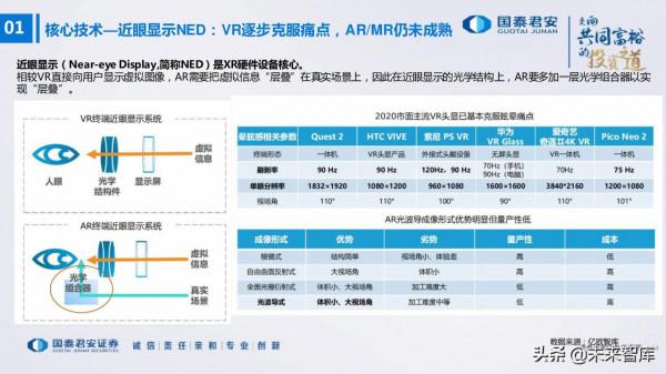 電子行業176頁深度報告：汽車與XR，下一個十年
