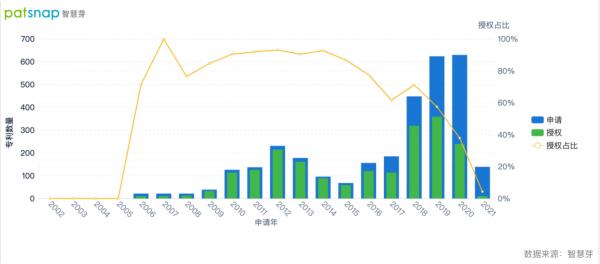2025年全球運營5千座智慧換電站,吉利的電池專利技術如何? 2025年全球運營5千座智慧換電站,吉利的電池專利技術如何?