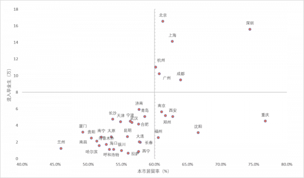 2021,全國最聰明的年輕人,正在流向這些省市 2021,全國最聰明的年輕人,正在流向這些省市