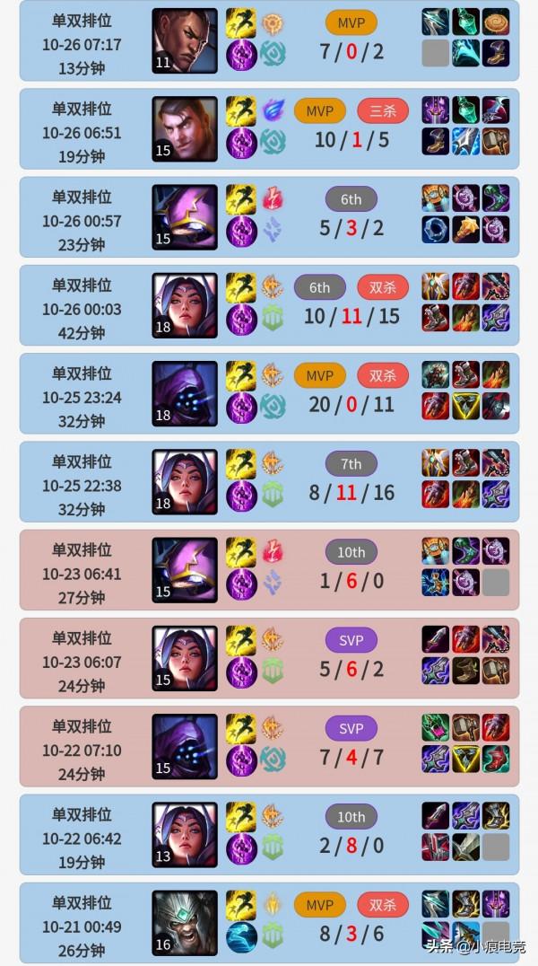 聖槍哥隱藏真實實力，EDG穩了？