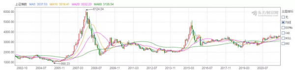 房地產退潮後，什麼最貴？