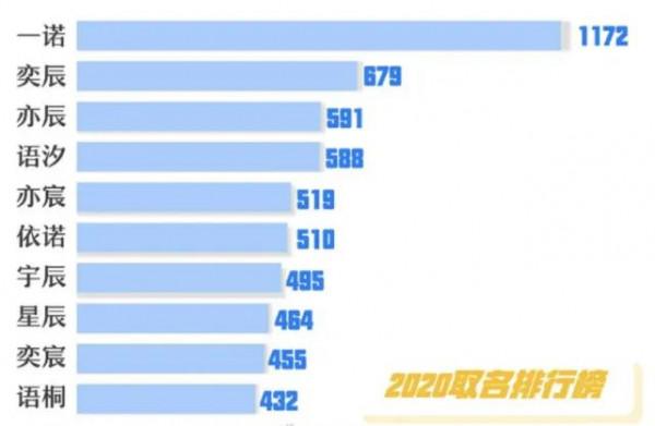 該怎麼給寶寶取個好聽的名字？