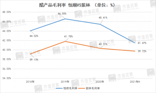 山西醋業的尷尬：釀了全國20%的醋，走不出一家上市公司