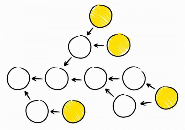 世鏈投研|新興公鏈Fantom,到底有何資本容納2.6億美元激勵? 世鏈投研|新興公鏈Fantom,到底有何資本容納2.6億美元激勵?