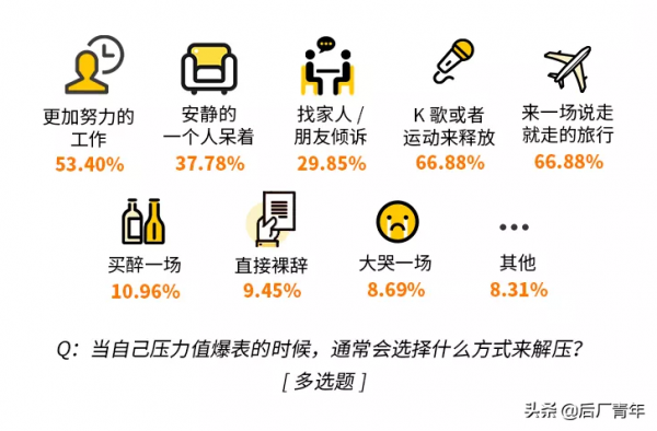 北漂網際網路人：和父母的見面次數只剩100次