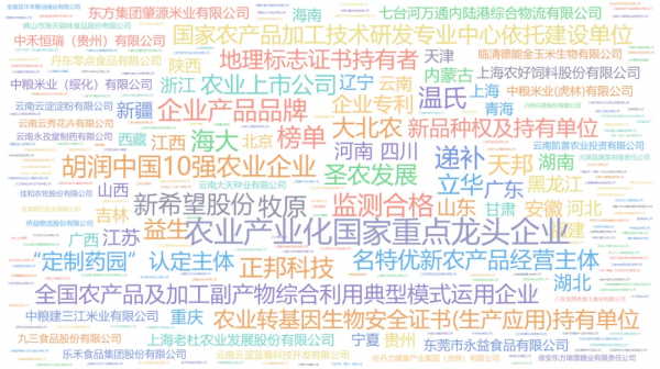 2021年中國農業產業化龍頭企業盤點分析：廣東達225家