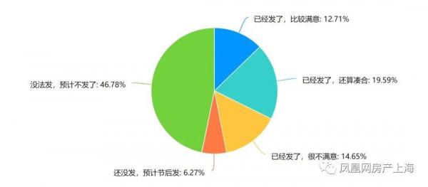 假期樓市新鮮事：世茂瘋狂甩賣資產，崇明島賣房“搭車”農家樂