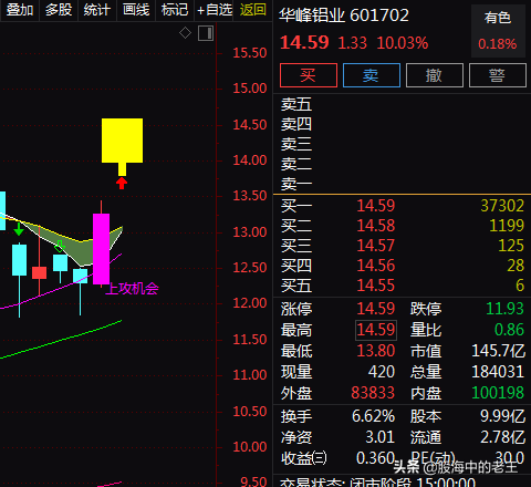 新能源車+特斯拉+專精特新,2天上漲18.81%!還能入場嗎? 新能源車+特斯拉+專精特新,2天上漲18.81%!還能入場嗎?
