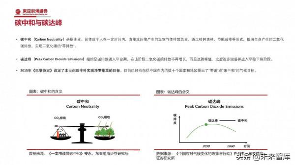 化工行業2022年投資策略：緊扣“碳中和”、把握週期下的成長