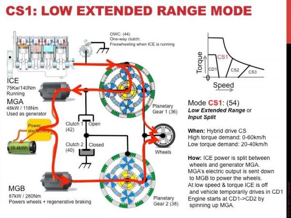 一手好牌打得稀爛“混”得不怎麼樣的通用Voltec真的不行嗎？