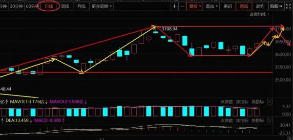 1.4號新能源車 光伏 半導體 券商 網際網路等具體分析(開市大吉）