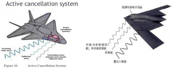 戰機實現隱身的關鍵：如何透過外形設計來減少雷達反射截面積